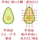 アボカドトマトの和風冷製パスタの手順